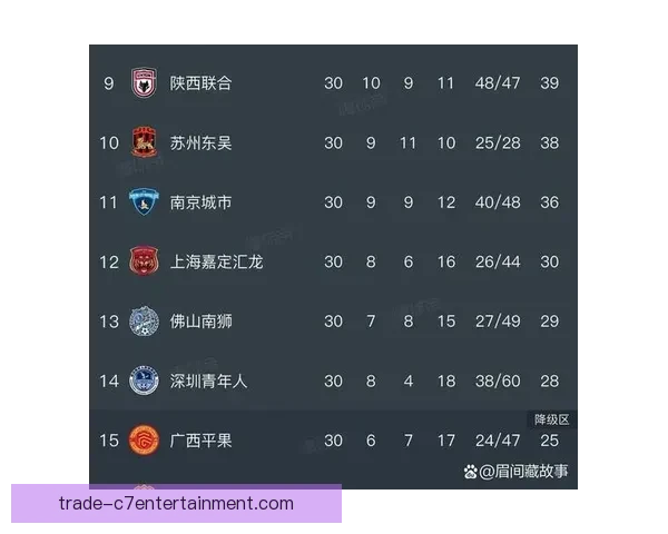 从联赛积分榜变动趋势看球队竞争格局与赛季走向解析深度前瞻